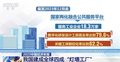多行业协同并进，中国高质量发展展现“稳、进、好”新态势
